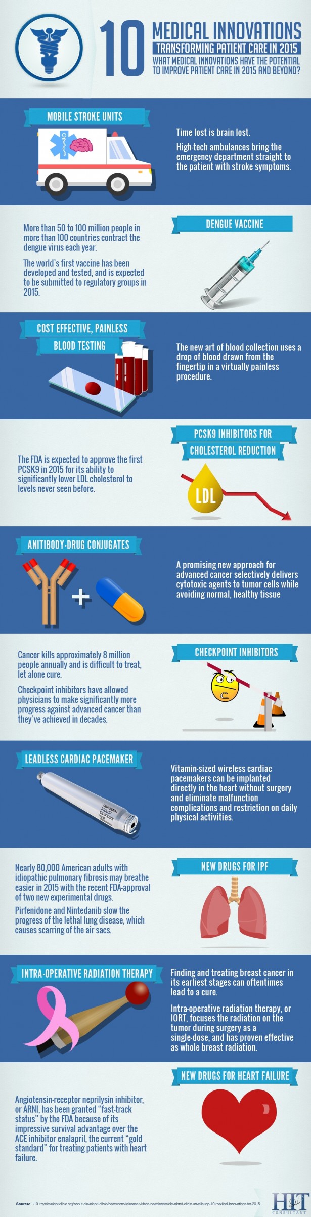 10-Medical-Innovations-Transforming-Healthcare-Infographic
