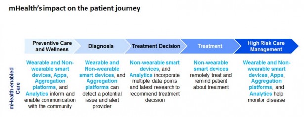 patient journey